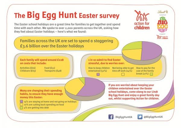The Big Egg Hunt Easter Survey